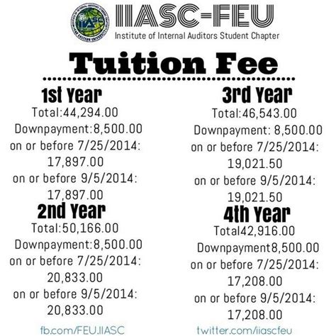 feu roosevelt tuition fee|Payment guide for students • Far Eastern University.